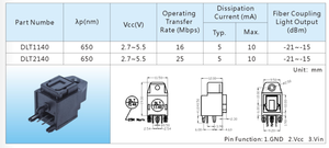 Mô-đun nhận sợi quang 25mbps dlr2140 cho âm thanh kỹ thuật số - Product Image 4
