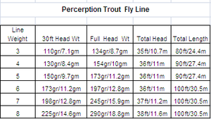 خطوط صيد ذبابة يدوية الصنع ذات وزن ممتاز للأمام <span class=keywords><strong>3</strong></span> ألوان لسمك السلمون المرقط/سمك السلمون B10 - Product Image 4