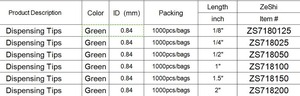 เข็มล็อกลูเออร์ขนาด14นิ้วเข็มจ่ายหัวเข็มพลาสติก UV ยาว1.5นิ้ว - Product Image 2