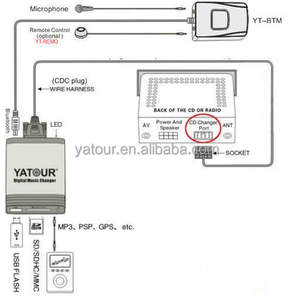 Changeur de <span class=keywords><strong>CD</strong></span> numérique YT-M06 Yatour (adaptateur AUX SD USB)) - Product Image 3