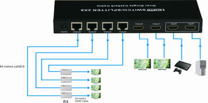Séparateur <span class=keywords><strong>hdmi</strong></span> 6 voies 2-en-1, avec extension 3D, 60m, répartiteur <span class=keywords><strong>hdmi</strong></span> 2-en-6 sorties - Product Image 5