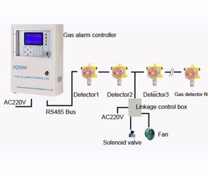 เซ็นเซอร์ CLO2 อุตสาหกรรม เครื่องตรวจจับก๊าซคลอรีนไดออกไซด์รั่วไหล ราคาโรงงาน - Product Image 6