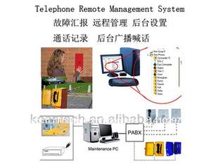 Système de gestion à distance <span class=keywords><strong>par</strong></span> <span class=keywords><strong>téléphone</strong></span> bon marché d'interphonie. systèmes pour la maison - Product Image 1