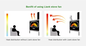 Chauffage d'intérieur d'hiver Mini ventilateur pour poêle à granulés 4 pales d'échappement Ecofan Heat Powered Stove Top Fan Fireplace Set Accessories - Product Image 6