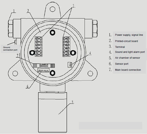fijo rs485 salida control remoto por infrarrojos ch3br el <span class=keywords><strong>bromuro</strong></span> de metilo de alarma de gas - Product Image 5