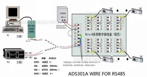 Ads302 không dây đa kênh kỹ thuật số trọng lượng Transmitter trọng lượng ADC mô-đun Hộp nối - Product Image 5