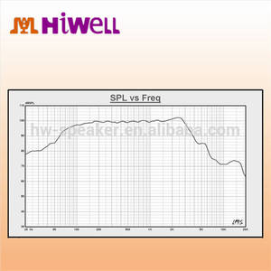 PROFESSIONAL 2015 Hot driver speaker line array vt4888 for - Product Image 2