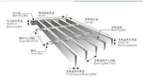 แผงตะแกรงเหล็กคาร์บอนคุณภาพสูงแบบ HDG I Bar Grating พร้อมใบรับรองมาตรฐาน <span class=keywords><strong>ISO</strong></span> ทนทานต่อการกัดกร่อน เหมาะสำหรับทางเดิน - Product Image 4