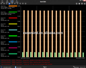 Compteur de pouls numérique intelligente, Wi-Fi, réseau multipoint, température, humidité et pression - Product Image 4