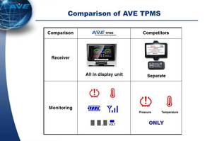 Newest AVE <b>TPMS</b> Butterfly series made in Taiwan - Product Image 3