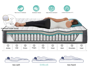 Kasur 5FT UK King 3D Berbahan Kain Bernapas dengan Pegas Kantung dan Busa Memori - Kasur Ortopedi 9 Zona - 8.7-Inci - Product Image 3