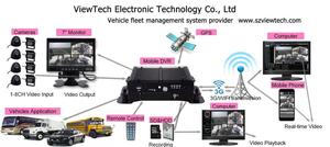 Perekam Video Digital Mobil (<span class=keywords><strong>MDVR</strong></span>) 8 Kanal Berkualitas Tinggi DC8-36V, Mendukung GPS ADAS <span class=keywords><strong>HD</strong></span> 4G GPS IPC DVR untuk Bus dan Truk - Product Image 2