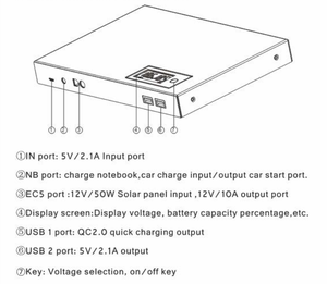 อลูมิเนียมอัลลอยด์<span class=keywords><strong>60000</strong></span> Mah Power Bank สำหรับรถยนต์สำหรับโทรศัพท์มือถือแล็ปท็อป12V 10A LCD แหล่งจ่ายไฟแบบพก<span class=keywords><strong>พา</strong></span> - Product Image 4