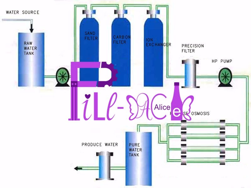 500LPH Drinking Water RO Water Treatment Machine With 4040 Membrane