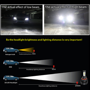 Sistema de iluminación automático 16000 Lumen 12 V X4 Led faro bombilla H4 Led H7 - Product Image 2