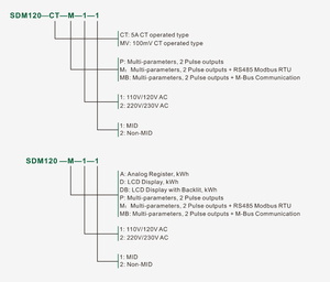 Đồng Hồ Đo Năng Lượng Hoạt Động EASTRON SDM120 MID B + D Single Phase 5A CT Với RS485 Modbus / M-bus - Product Image 2