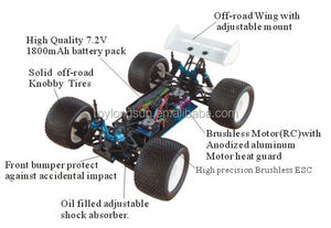 HSP 94061 1:8 1 Buggy Quadix Không Chổi Than 800CC - Product Image 6