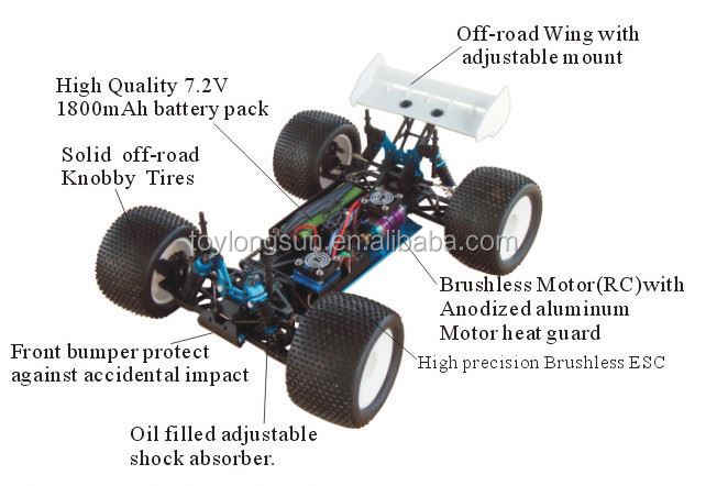 HSP 94061 1:8 1 Brushless Quadix Buggy 800CC - App-controlled