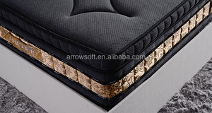 Nệm Giường Kiểu Mũi Tên Mềm Và Lò Xo Hộp - Product Image 4