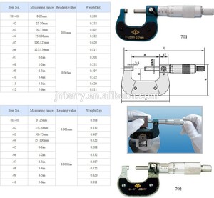 Digital Outside <strong>Micrometer</strong> 0-25, 25-50, 50-75