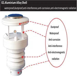 Weather Parameters Monitoring For Temperature Sensor Solar Radiation Sensor