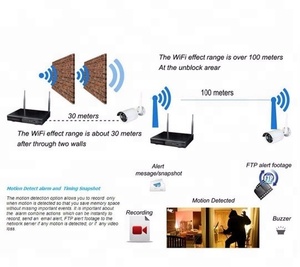 Système de <span class=keywords><strong>caméra</strong></span> de sécurité ip, 8ch, vision nocturne, cctv à domicile, kit de moniteur à 8 caméras, 3mp, wifi, sans fil, nvr - Product Image 4