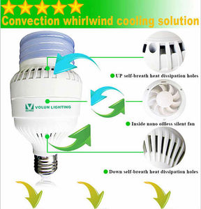 Iluminación en ultrabrillante solicitud de aplicación 100w nuevo mundo del diseño llevó el bulbo - Product Image 3