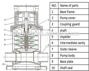 CDLF Pompe à eau de marque/pompe à eau Chinois/Hot surpresseur eau - Product Image 2