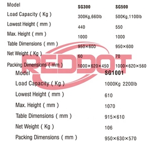 Reddot Bàn Nâng Kéo Vít Thủ Công 300Kg 500Kg 1000Kg Chất Lượng Tốt Có Tay Cầm - Product Image 3