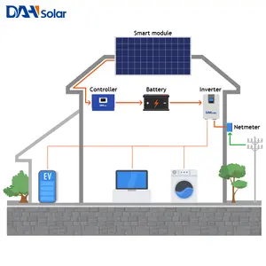 1500w 1200w Solar panel Off Grid System Kit Preis