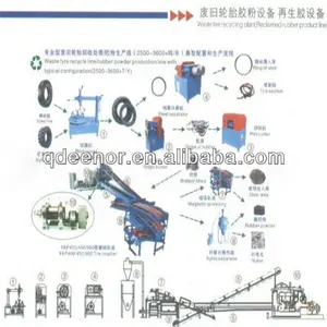 Waste Tire Recycling Production Line