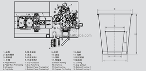 Fare tazza di carta macchina, macchina tazza di carta del caffè - Product Image 3