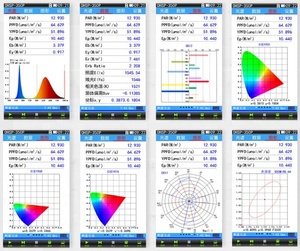 PAR\PPFD/LED Lamp Tester/Stroboscopic test Equipment