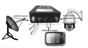 Chuyên nghiệp 3.5 "cầm tay HD <span class=keywords><strong>t</strong></span>ín hiệu vệ tinh Finder Meter công cụ <span class=keywords><strong>t</strong></span>ố<span class=keywords><strong>t</strong></span> nhấ<span class=keywords><strong>t</strong></span> cho vệ tinh cài đặ<span class=keywords><strong>t</strong></span> - Product Image 3