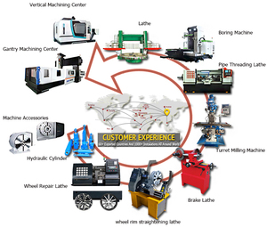 Vuelos de Metal CNC torno Vertical con doble columna CK5250 5-Medidor de Dalian de servicio pesado de torno vertical - Product Image 2