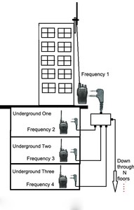Ripetitore per Radio Bidirezionale Walkie Talkie per Radio Baofeng Uv-6r Uv-b6 Bf-f8 H777 <span class=keywords><strong>Tyt</strong></span> Th-uv8000d - Product Image 5