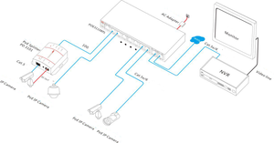 2 yıl garanti 250m uzun mesafe 8 poe bağlantı noktası ethernet anahtarı güvenlik kamerası - Product Image 5