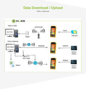 الصين الروبوت TCP IP اللاسلكية سيم SMS طالب البيومترية نظام تسجيل الحضور - Product Image 5