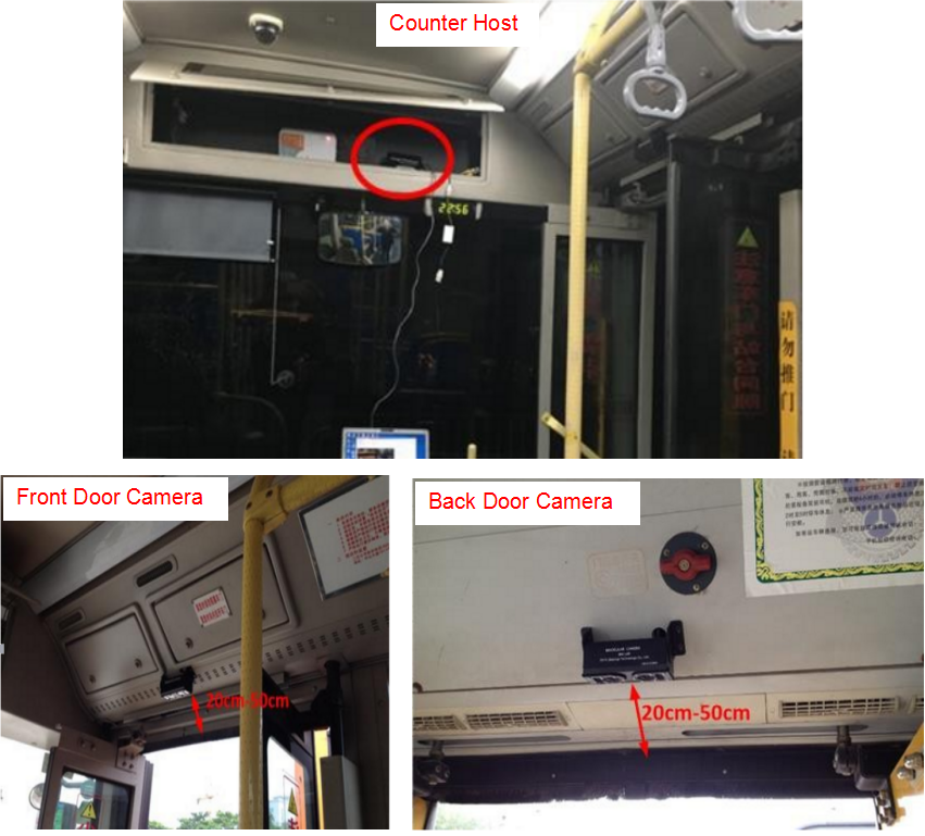 La circulation publique bus passager de débit compteur/personnes de débit compteur/Vidéo compteur de personnes