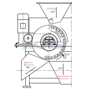 La Lavorazione a secco Tamburo Magnetico Separatore CXJ Serie - Product Image 2