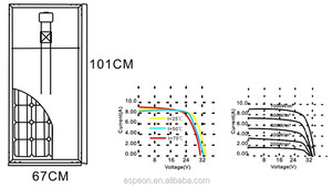 100 W 18 V poli Panel Solar Mc4 15 diodo células de un grado de alta eficiencia para el uso <span class=keywords><strong>casero</strong></span> - Product Image 4