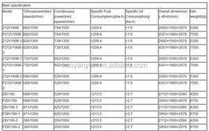 เครื่องกำเนิดไฟฟ้าดีเซล500kva แบบเก็บเสียงราคาสุดๆ - Product Image 6