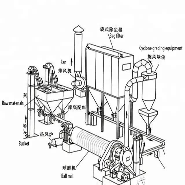 Сухая шлифовальная шаровая мельница для мраморного порошка Feldspar, цементный клинкер, уголь