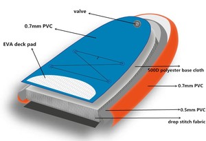 KUDO Câu Cá SUP Mô Hình Artemis 335 Ba Buồng 36 Inch Rộng Ổn Định Inflatable Đứng Lên Mái Chèo Ban Cho Câu Cá - Product Image 2