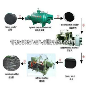 Full Automatic Type Scrap Tyre Recycling Plant / Reclaimed Rubber Production Line