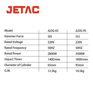 Martillo <span class=keywords><strong>Demoledor</strong></span> Eléctrico de 3500W con Conector de 95mm, Potencia <span class=keywords><strong>Total</strong></span> de 15Kg, Voltaje Nominal de 220V, Taladros - Product Image 6