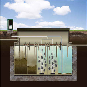 חבילת מיחזור ציוד לטיפול בשפכים ביתי ותעשייתי למכירה - Product Image 5