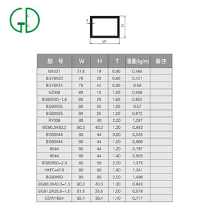 GD <span class=keywords><strong>de</strong></span> <span class=keywords><strong>aluminio</strong></span> <span class=keywords><strong>de</strong></span> diferentes tamaños <span class=keywords><strong>de</strong></span> extrusión <span class=keywords><strong>de</strong></span> tubo <span class=keywords><strong>de</strong></span> <span class=keywords><strong>aluminio</strong></span> cuadrado perforado - Product Image 5