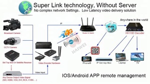 Grabar en la tarjeta SD H.265 4 K HDMI ip 1080 p UHD rtmp http udp RJ45 encoder para iptv streaming - Product Image 2