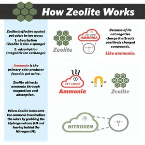 1-1,5mm verde granular zeolita <span class=keywords><strong>clinoptilolita</strong></span> - Product Image 5